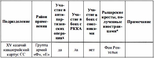 Иллюстрация к книге — Войска СС без грифа секретности [t236.jpg]