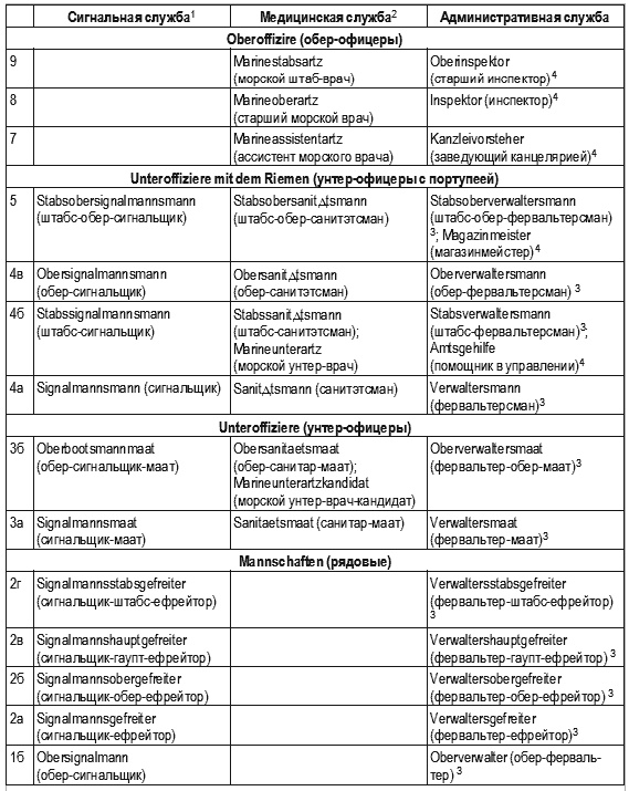 Иллюстрация к книге — Кригсмарине. Военно-морской флот Третьего рейха [i_112.jpg]