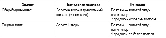 Иллюстрация к книге — Кригсмарине. Военно-морской флот Третьего рейха [i_133.jpg]