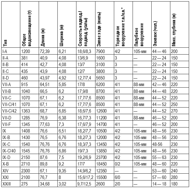 Иллюстрация к книге — Кригсмарине. Военно-морской флот Третьего рейха [i_223.jpg]
