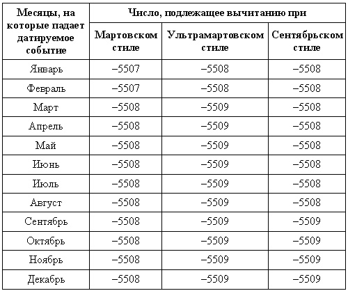 Иллюстрация к книге — Загадки поля Куликова [i_014.jpg]