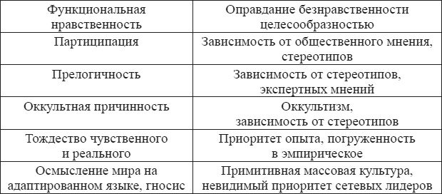 Иллюстрация к книге — Запад и западное христианство на рубеже тысячелетий [i_002.jpg]