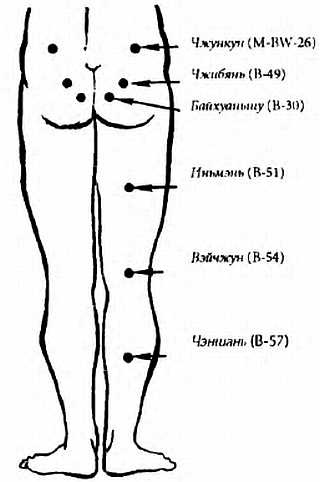 Иллюстрация к книге — Китайский цигун-массаж. Общий массаж [_117.jpg]