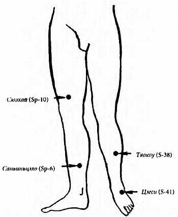 Иллюстрация к книге — Китайский цигун-массаж. Общий массаж [_126.jpg]