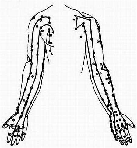 Иллюстрация к книге — Китайский цигун-массаж. Общий массаж [_156.jpg]