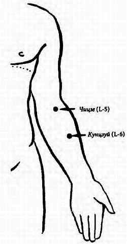 Иллюстрация к книге — Китайский цигун-массаж. Общий массаж [_161.jpg]