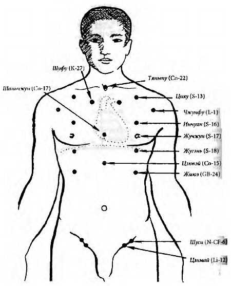 Иллюстрация к книге — Китайский цигун-массаж. Общий массаж [_181.jpg]