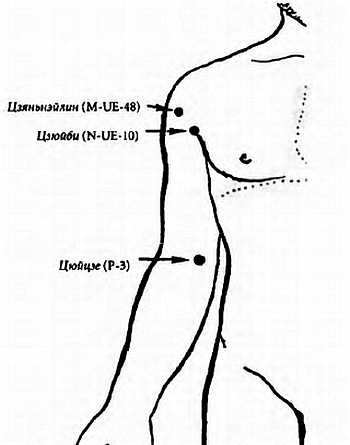 Иллюстрация к книге — Китайский цигун-массаж. Общий массаж [_225.jpg]