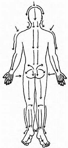 Иллюстрация к книге — Китайский цигун-массаж. Общий массаж [_71.jpg]