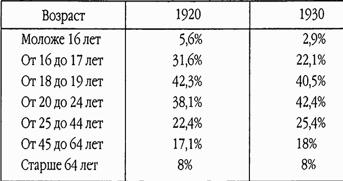 Иллюстрация к книге — Повседневная жизнь Соединенных Штатов в эпоху процветания и &quot;сухого закона&quot; [i_032.jpg]