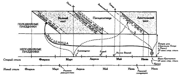 Иллюстрация к книге — Воскрешение Перуна. К реконструкции восточнославянского язычества [img_36.jpg]