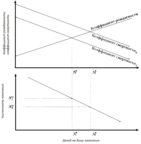 Иллюстрация к книге — Прощай, нищета! Краткая экономическая история мира [_08.jpg]
