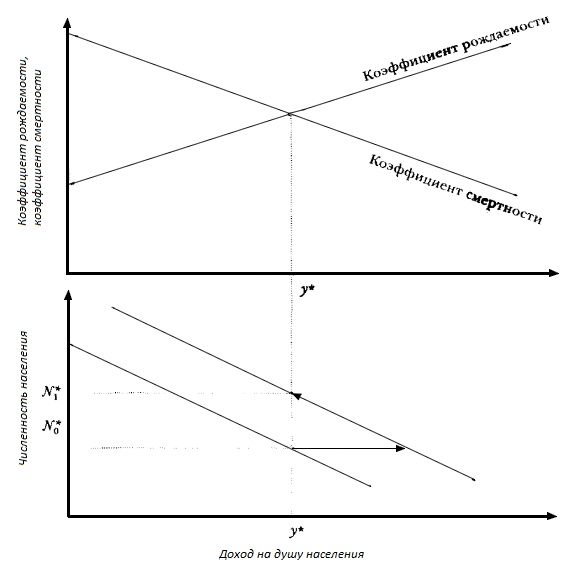 Иллюстрация к книге — Прощай, нищета! Краткая экономическая история мира [_09.jpg]