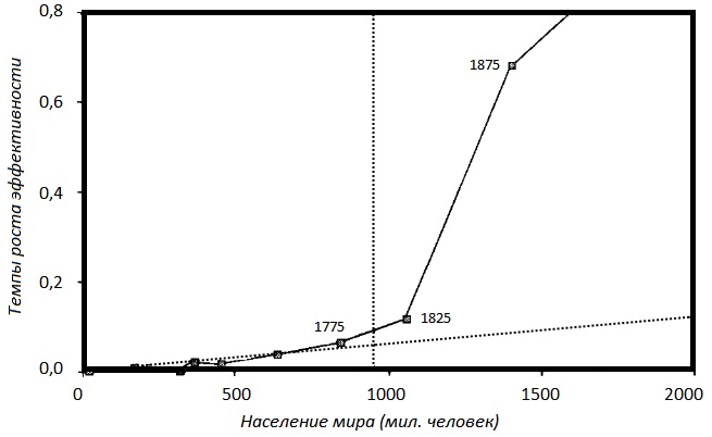 Иллюстрация к книге — Прощай, нищета! Краткая экономическая история мира [_112.jpg]