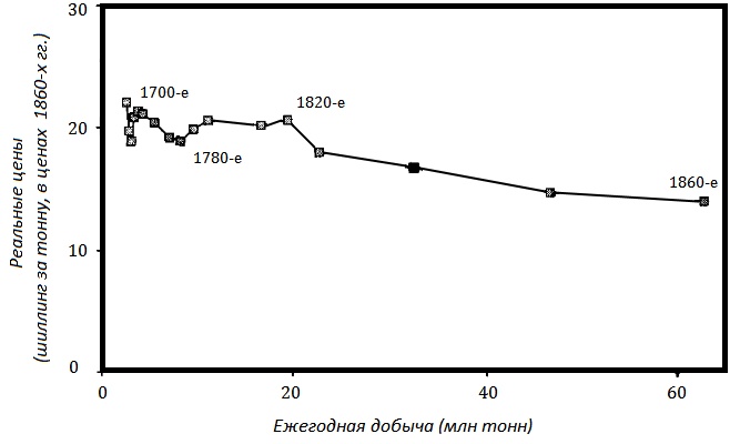 Иллюстрация к книге — Прощай, нищета! Краткая экономическая история мира [_117.jpg]