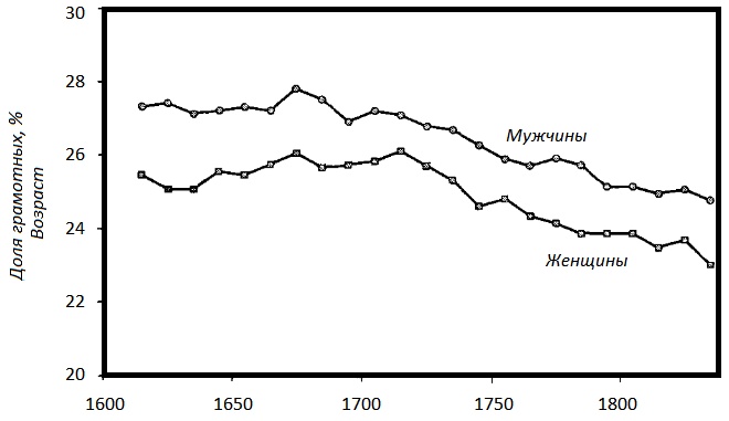 Иллюстрация к книге — Прощай, нищета! Краткая экономическая история мира [_121.jpg]