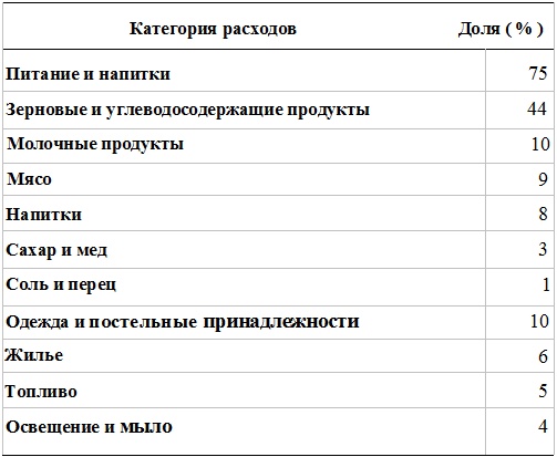 Иллюстрация к книге — Прощай, нищета! Краткая экономическая история мира [_14.jpg]