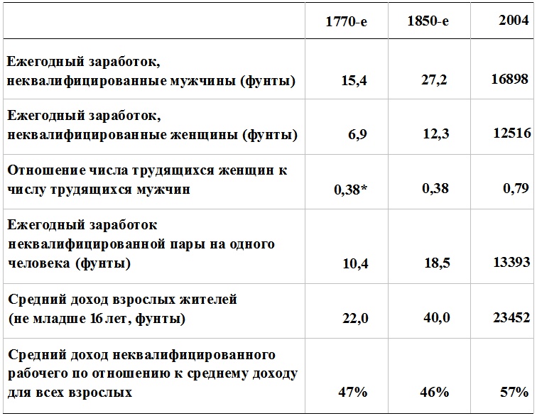 Иллюстрация к книге — Прощай, нищета! Краткая экономическая история мира [_144.jpg]
