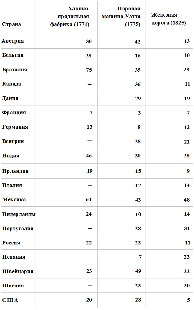 Иллюстрация к книге — Прощай, нищета! Краткая экономическая история мира [_153.jpg]