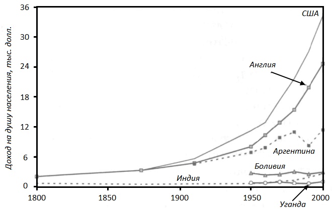 Иллюстрация к книге — Прощай, нищета! Краткая экономическая история мира [_163.jpg]
