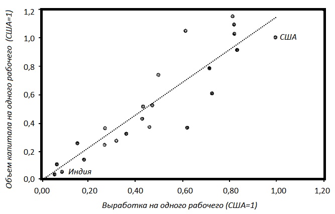 Иллюстрация к книге — Прощай, нищета! Краткая экономическая история мира [_173.jpg]