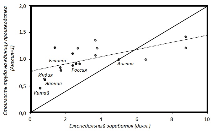 Иллюстрация к книге — Прощай, нищета! Краткая экономическая история мира [_178.jpg]
