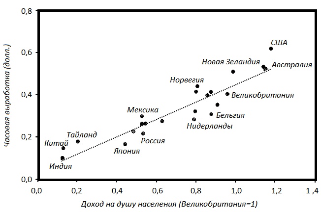 Иллюстрация к книге — Прощай, нищета! Краткая экономическая история мира [_181.jpg]