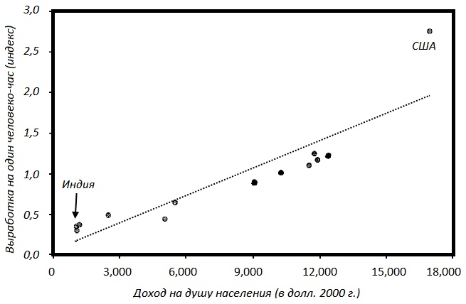 Иллюстрация к книге — Прощай, нищета! Краткая экономическая история мира [_185.jpg]