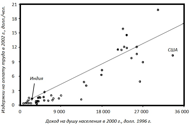Иллюстрация к книге — Прощай, нищета! Краткая экономическая история мира [_186.jpg]