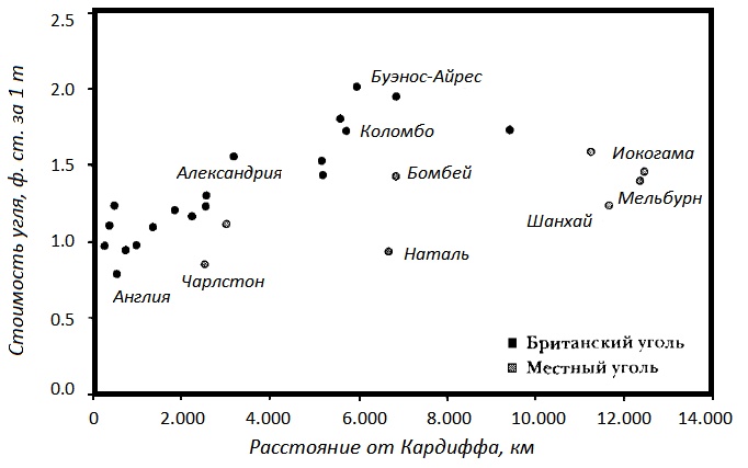 Иллюстрация к книге — Прощай, нищета! Краткая экономическая история мира [_194.jpg]