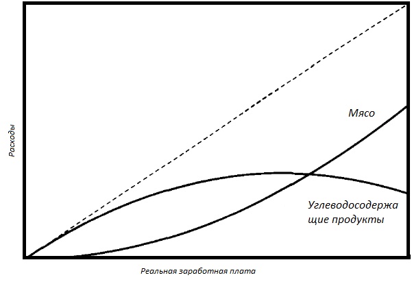 Иллюстрация к книге — Прощай, нищета! Краткая экономическая история мира [_22.jpg]