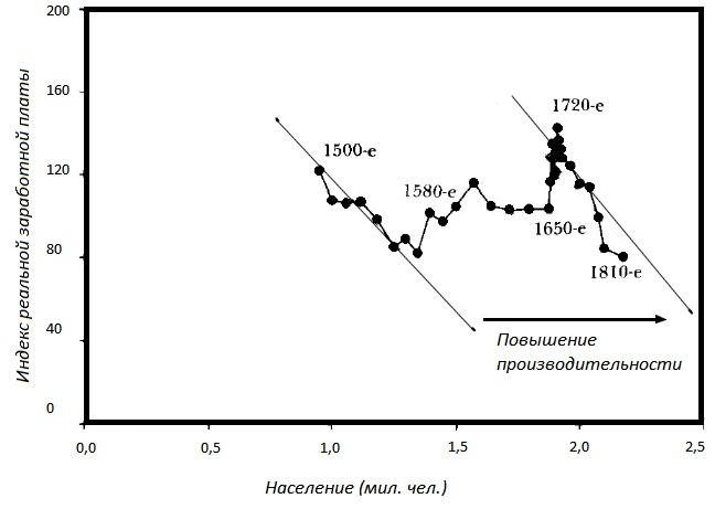 Иллюстрация к книге — Прощай, нищета! Краткая экономическая история мира [_49.jpg]