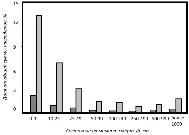 Иллюстрация к книге — Прощай, нищета! Краткая экономическая история мира [_55.jpg]
