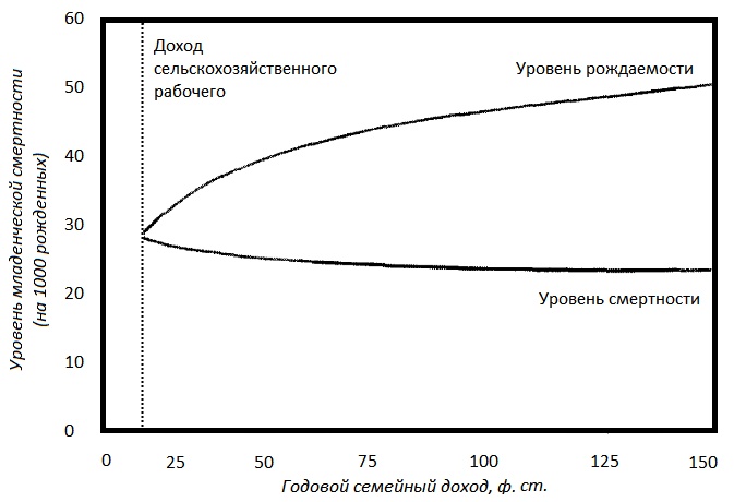 Иллюстрация к книге — Прощай, нищета! Краткая экономическая история мира [_60.jpg]