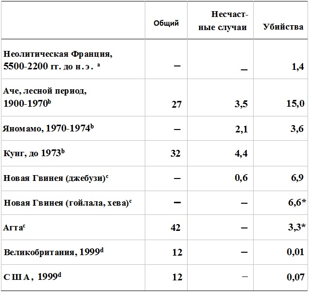 Иллюстрация к книге — Прощай, нищета! Краткая экономическая история мира [_61.jpg]