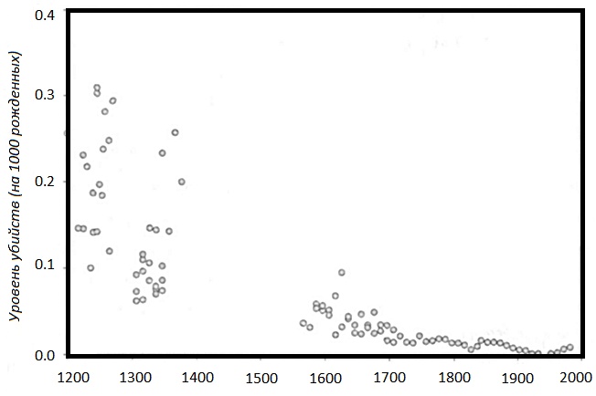 Иллюстрация к книге — Прощай, нищета! Краткая экономическая история мира [_63.jpg]