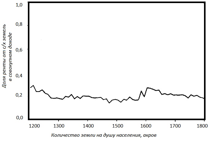 Иллюстрация к книге — Прощай, нищета! Краткая экономическая история мира [_71.jpg]
