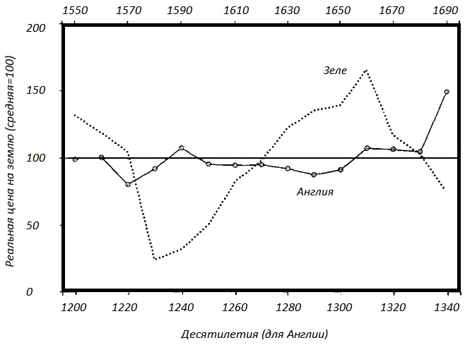 Иллюстрация к книге — Прощай, нищета! Краткая экономическая история мира [_86.jpg]