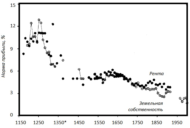 Иллюстрация к книге — Прощай, нищета! Краткая экономическая история мира [_88.jpg]
