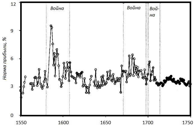 Иллюстрация к книге — Прощай, нищета! Краткая экономическая история мира [_91.jpg]