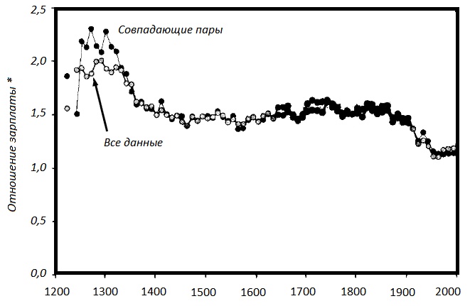 Иллюстрация к книге — Прощай, нищета! Краткая экономическая история мира [_95.jpg]