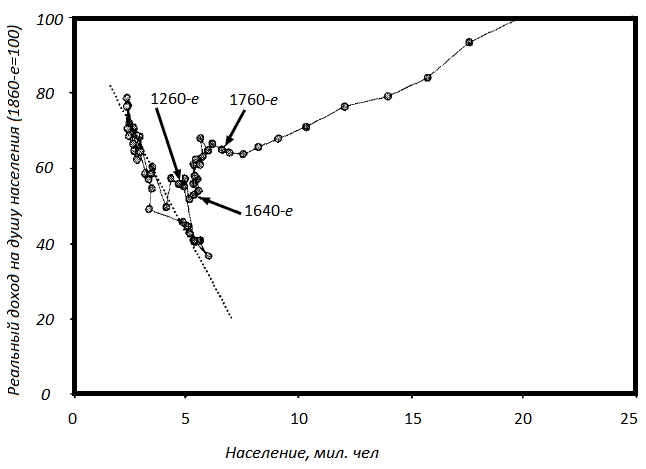 Иллюстрация к книге — Прощай, нищета! Краткая экономическая история мира [_99.jpg]