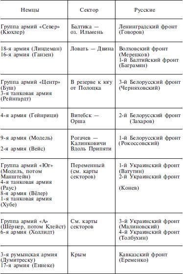 Иллюстрация к книге — План «Барбаросса». Крушение Третьего рейха. 1941-1945 [i_001.jpg]