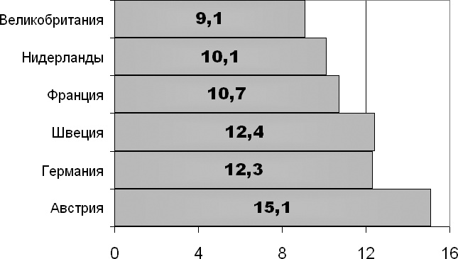Иллюстрация к книге — Демография регионов Земли [_11.jpg]
