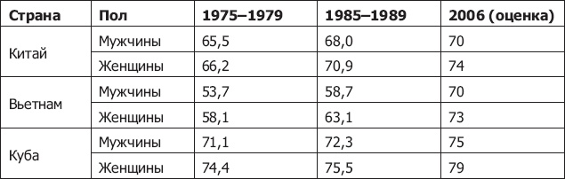 Иллюстрация к книге — Демография регионов Земли [_19.jpg]
