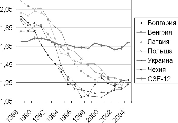 Иллюстрация к книге — Демография регионов Земли [_21.jpg]