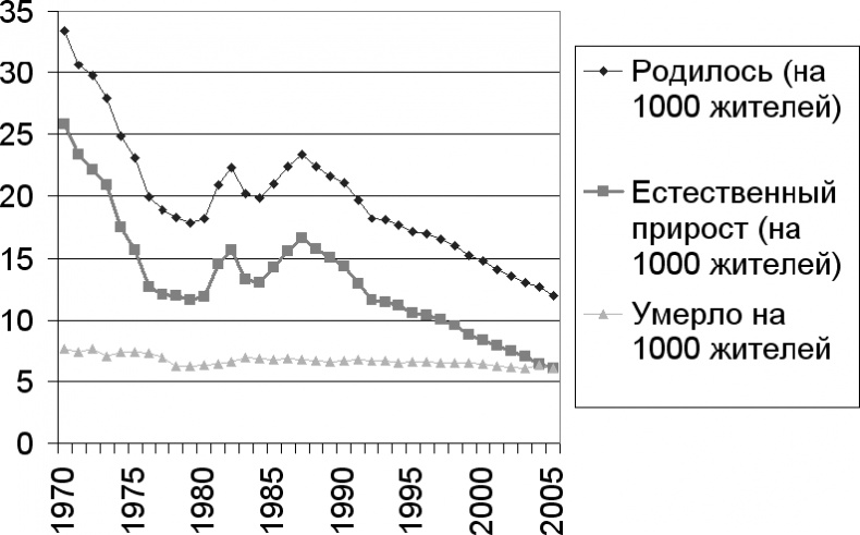 Иллюстрация к книге — Демография регионов Земли [_38.jpg]