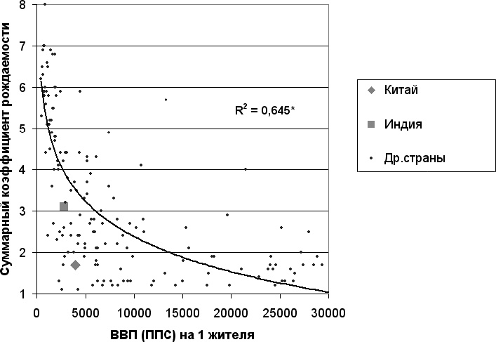 Иллюстрация к книге — Демография регионов Земли [_40.jpg]