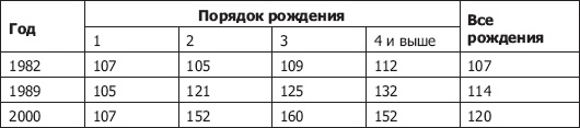 Иллюстрация к книге — Демография регионов Земли [_41.jpg]