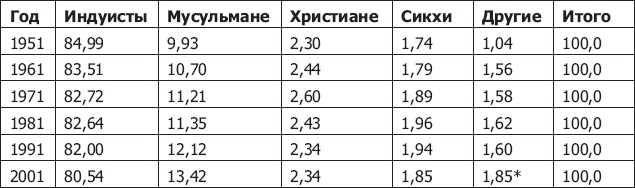 Иллюстрация к книге — Демография регионов Земли [_45.jpg]